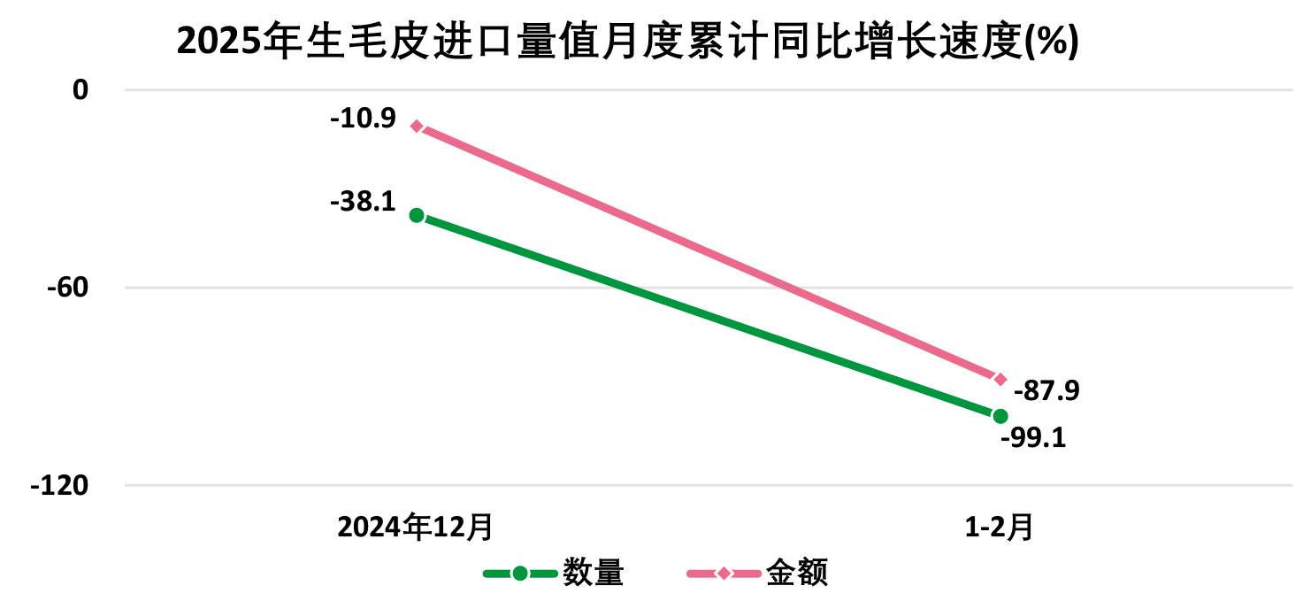 2025年1―2月全国皮革行业进出口量值分析(图10)