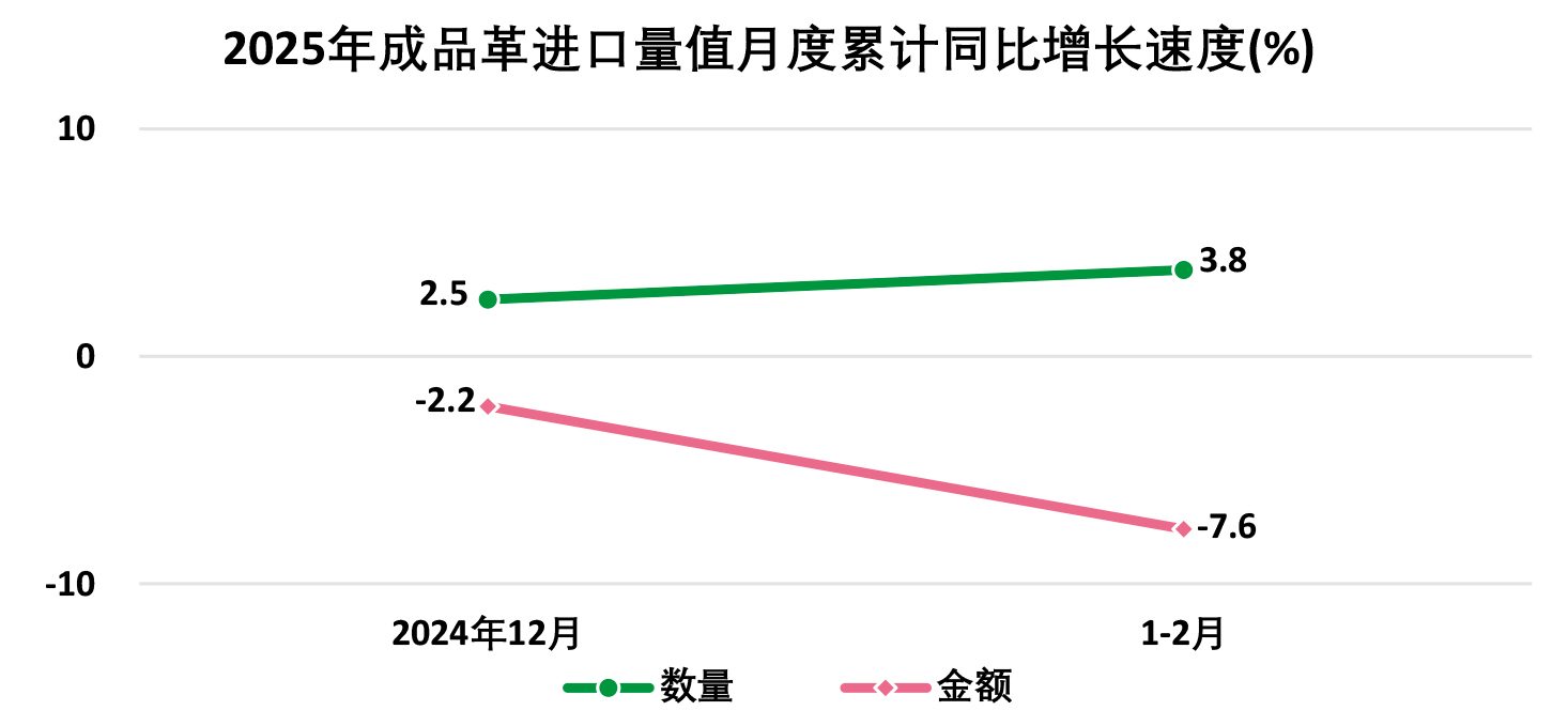 2025年1―2月全国皮革行业进出口量值分析(图7)