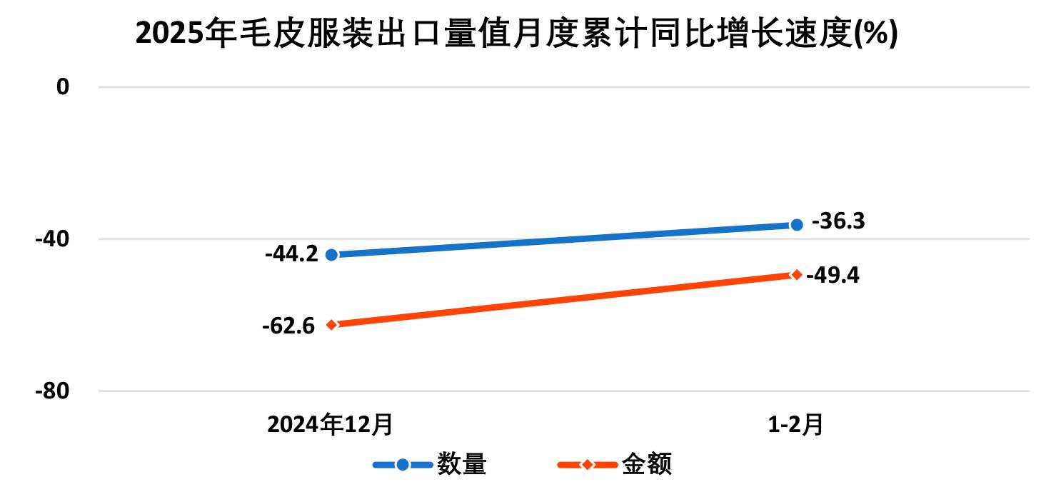 2025年1―2月全国皮革行业进出口量值分析(图11)