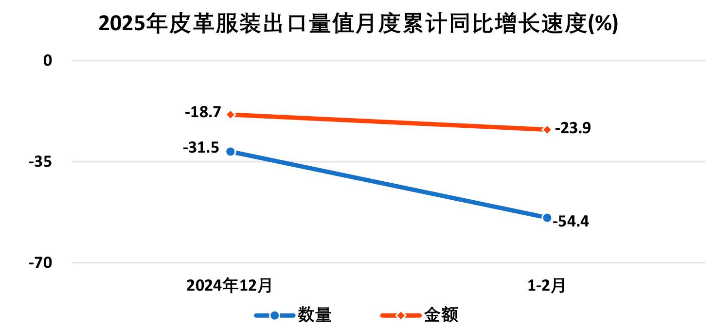 2025年1―2月全国皮革行业进出口量值分析(图13)