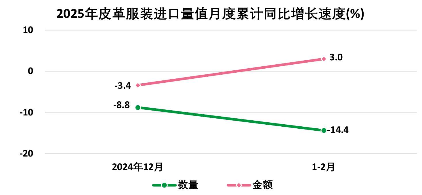 2025年1―2月全国皮革行业进出口量值分析(图14)