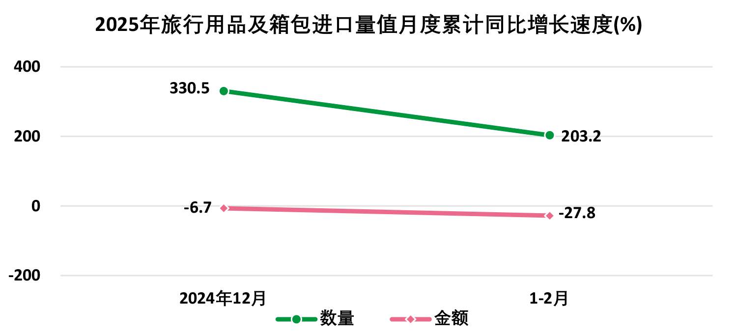 2025年1―2月全国皮革行业进出口量值分析(图16)