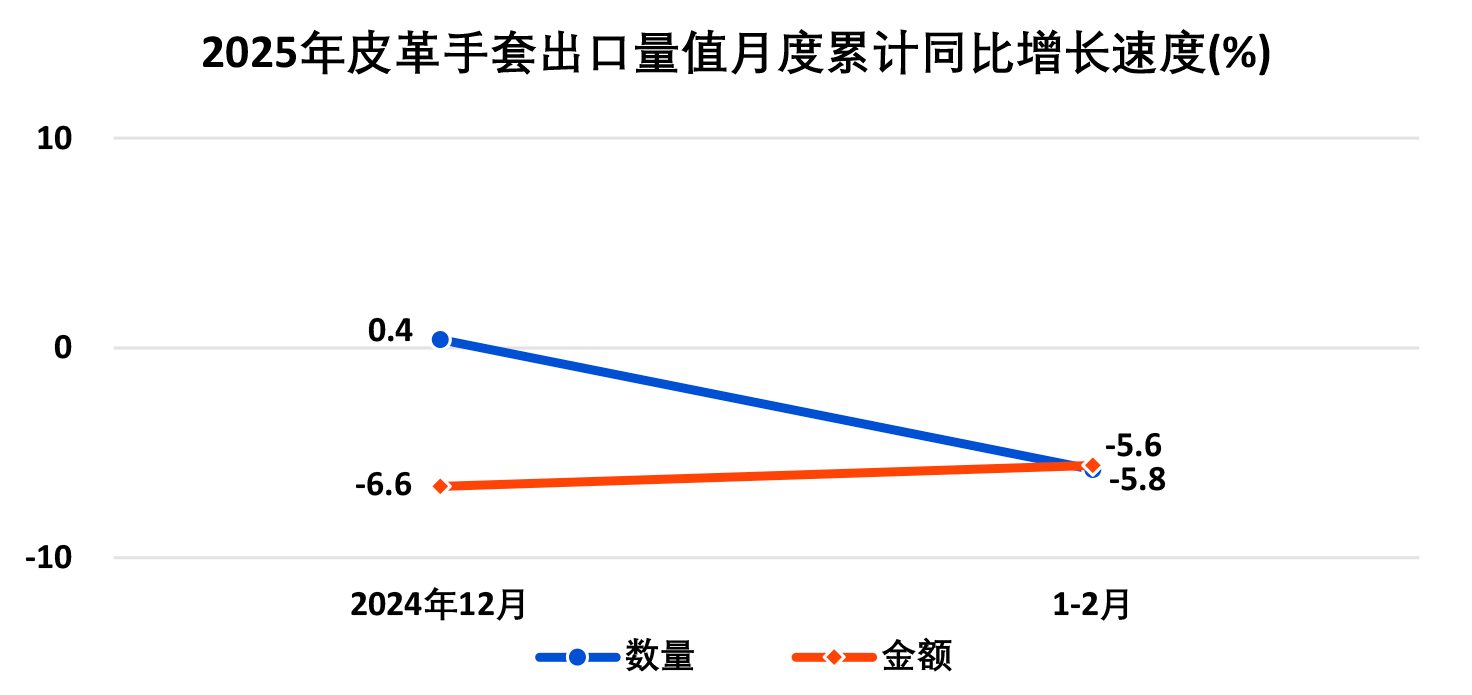 2025年1―2月全国皮革行业进出口量值分析(图17)