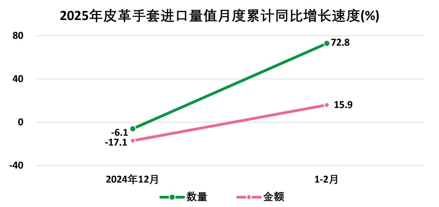 2025年1―2月全国皮革行业进出口量值分析(图18)
