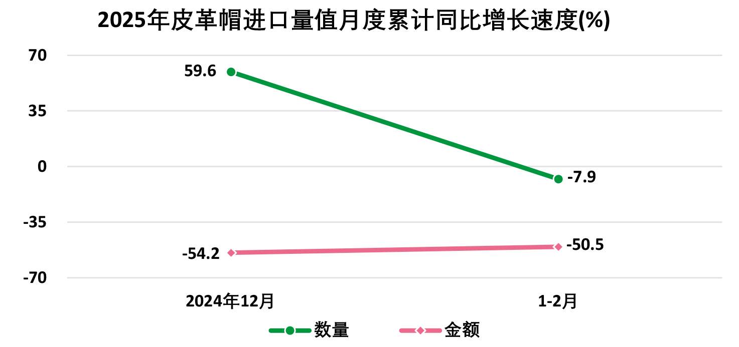 2025年1―2月全国皮革行业进出口量值分析(图20)