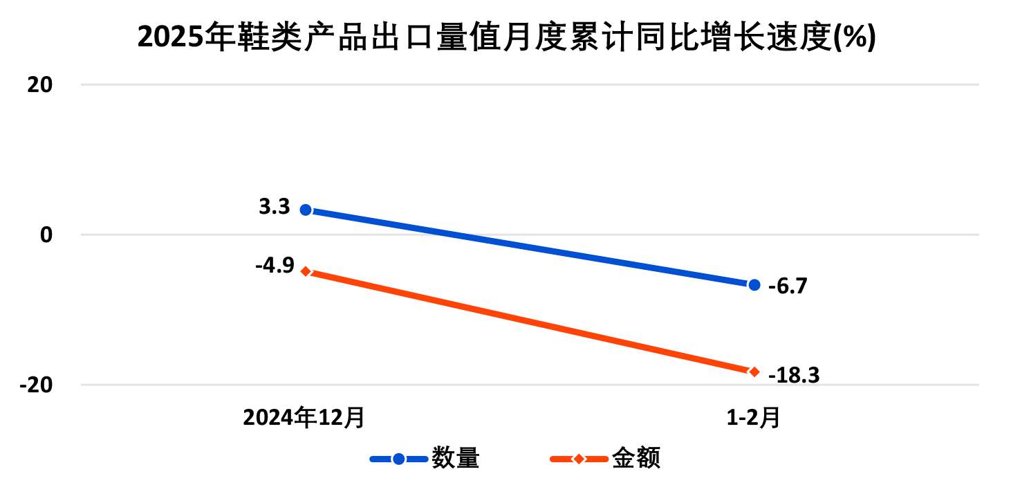 2025年1―2月全国皮革行业进出口量值分析(图21)