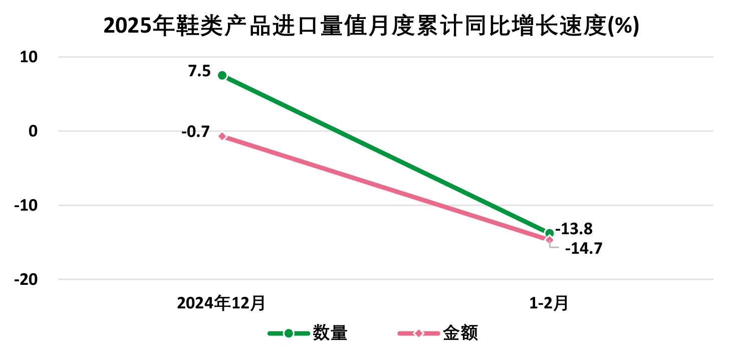 2025年1―2月全国皮革行业进出口量值分析(图22)