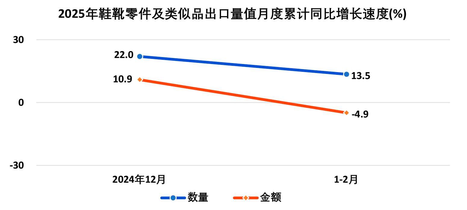 2025年1―2月全国皮革行业进出口量值分析(图24)