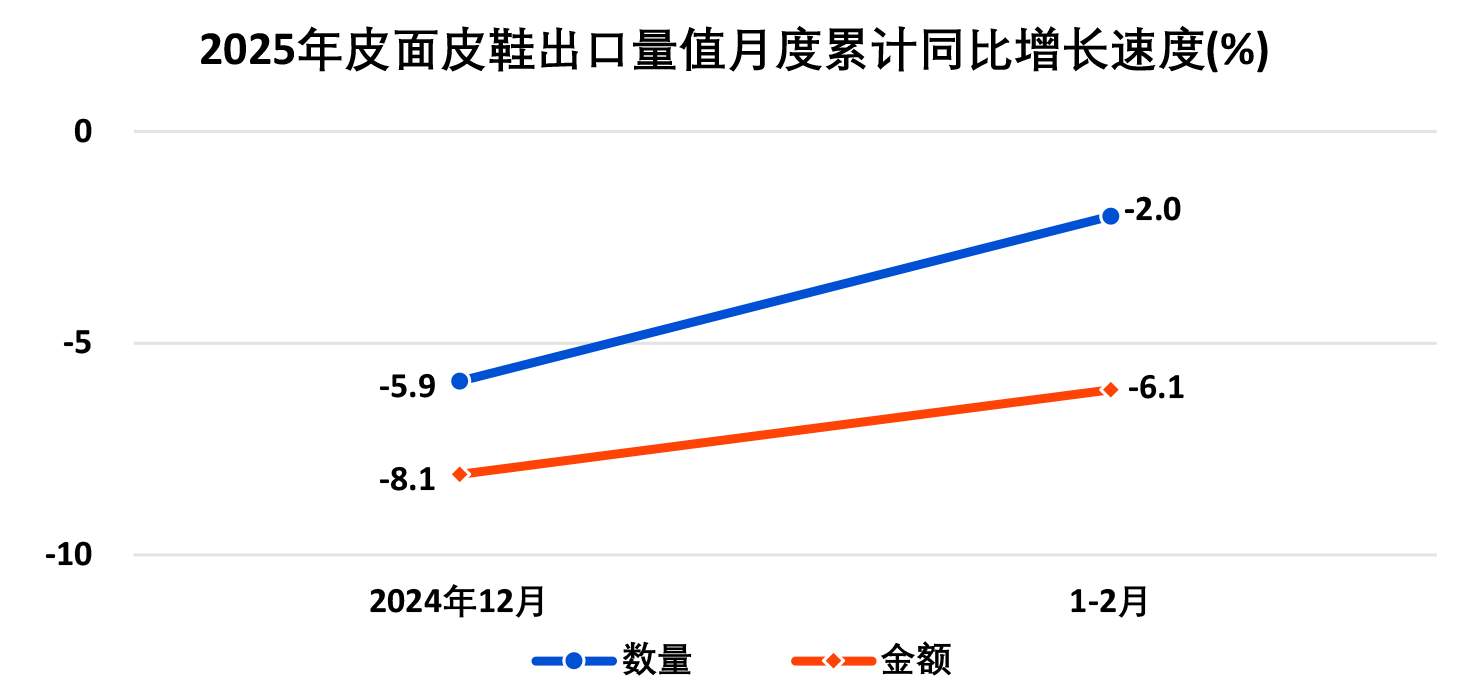 2025年1―2月全国皮革行业进出口量值分析(图23)