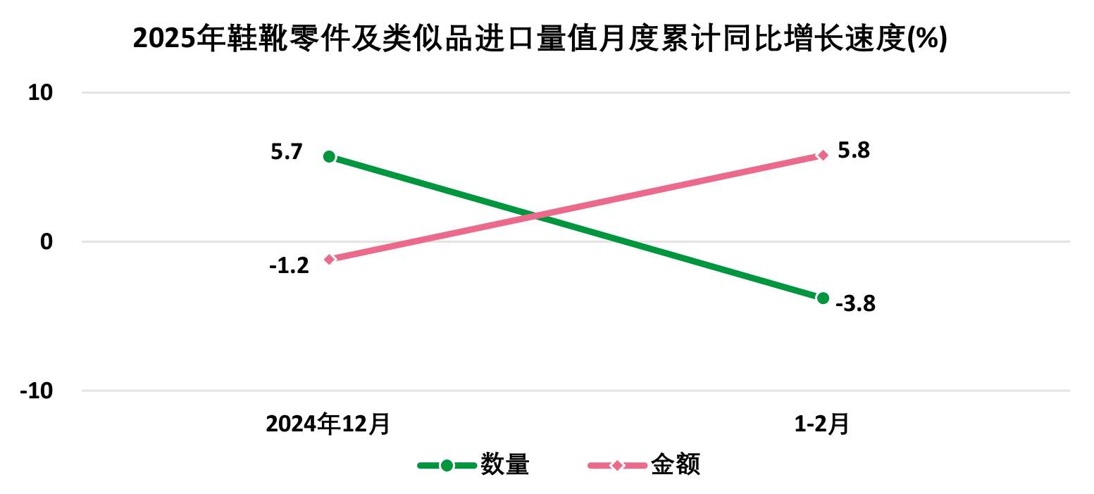 2025年1―2月全国皮革行业进出口量值分析(图25)