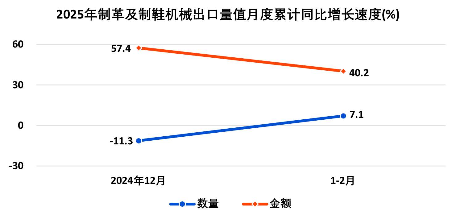 2025年1―2月全国皮革行业进出口量值分析(图26)