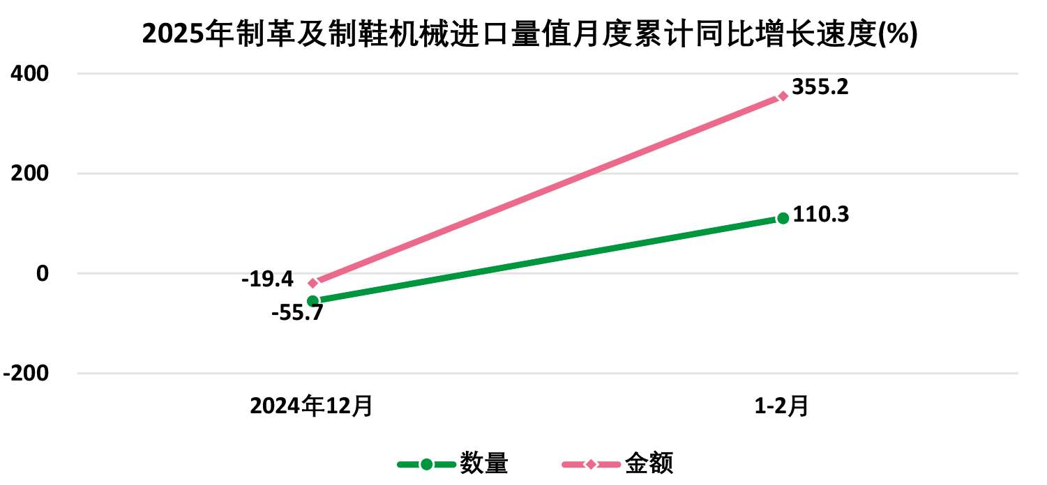 2025年1―2月全国皮革行业进出口量值分析(图27)