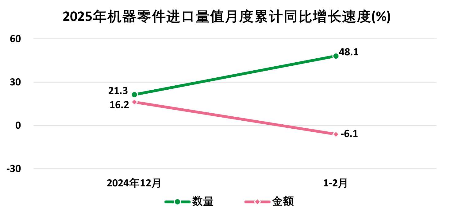 2025年1―2月全国皮革行业进出口量值分析(图29)