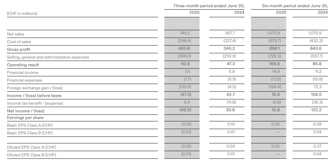 昂跑真的要好好学一学安踏了(图1)