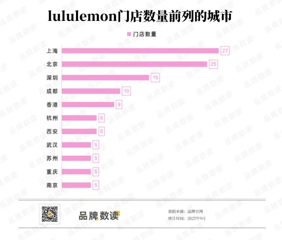 中国市场成业绩“救命稻草”，lululemon要继续开新(图2)