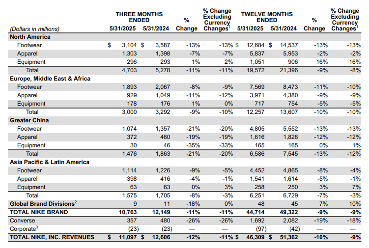 耐克做户外，要先打凯乐石(图1)