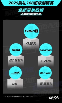 耐克做户外，要先打凯乐石(图2)