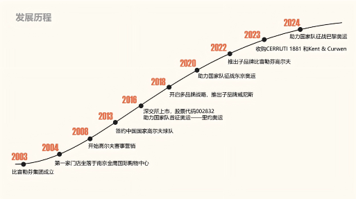 解码比音勒芬增长密码：入窄门、行宽路(图1)