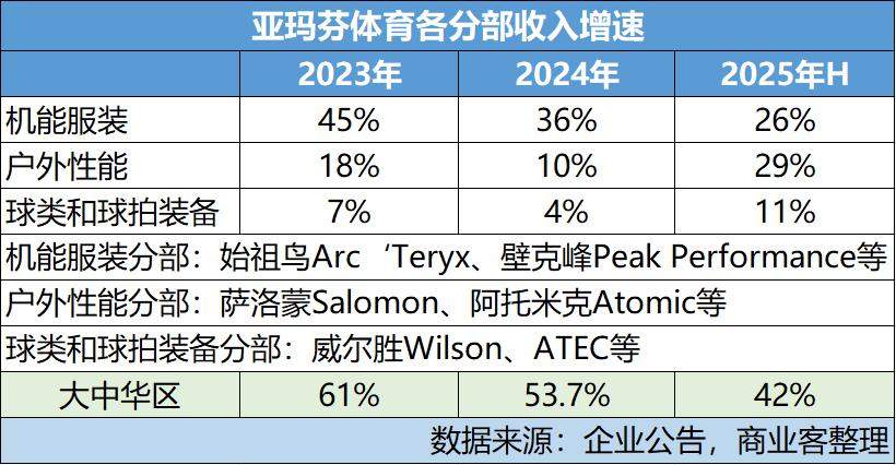 安踏继续领跑同行，但资本市场似乎不买账(图5)
