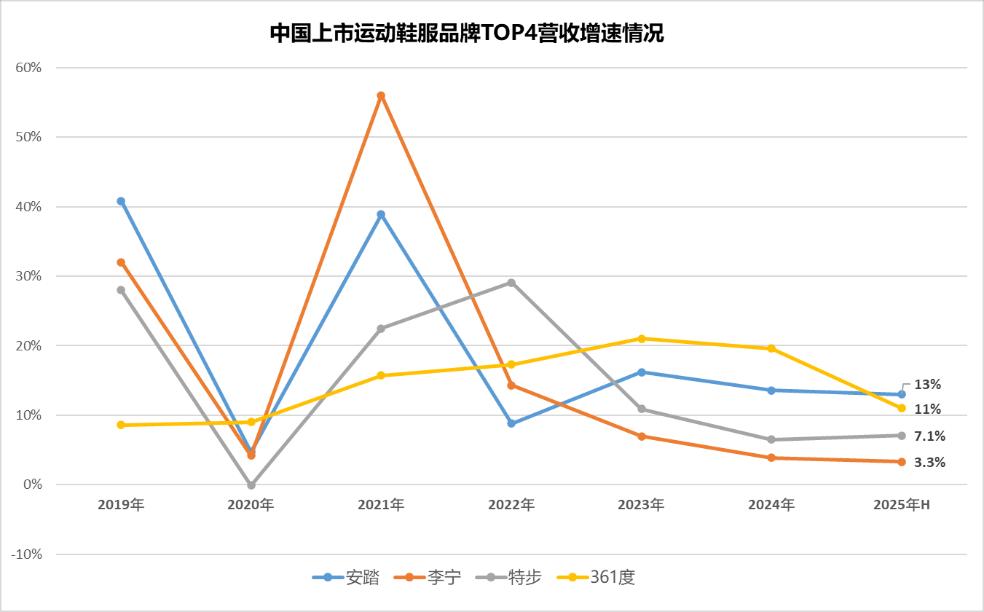 被“晋江系”紧逼的李宁难言安稳(图2)