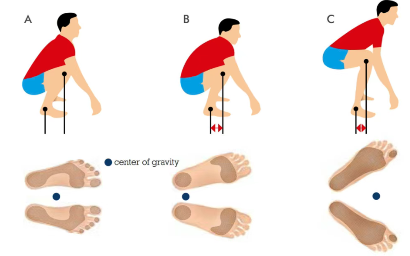 运动鞋，不都是健身鞋(图6)