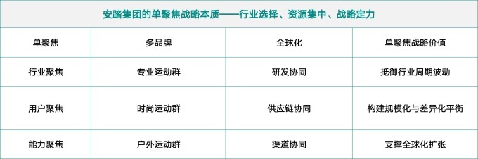 千亿安踏，拿下狼爪之后还能继续神话吗？(图7)