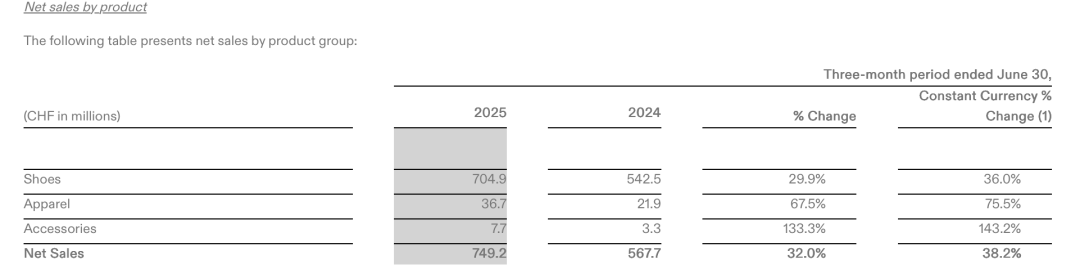 昂跑真的要好好学一学安踏了(图2)