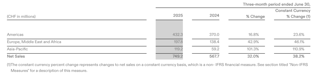 昂跑真的要好好学一学安踏了(图3)