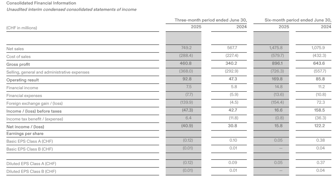 昂跑真的要好好学一学安踏了(图5)