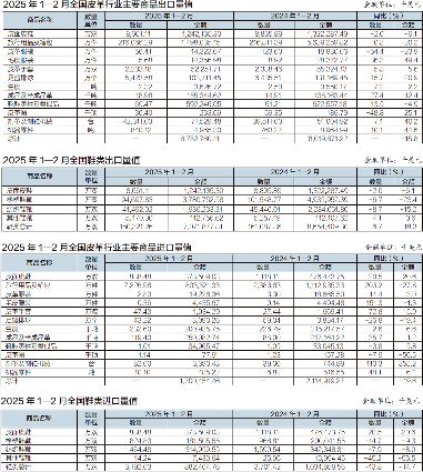 2025年1―2月全国皮革行业进出口量值分析(图30)