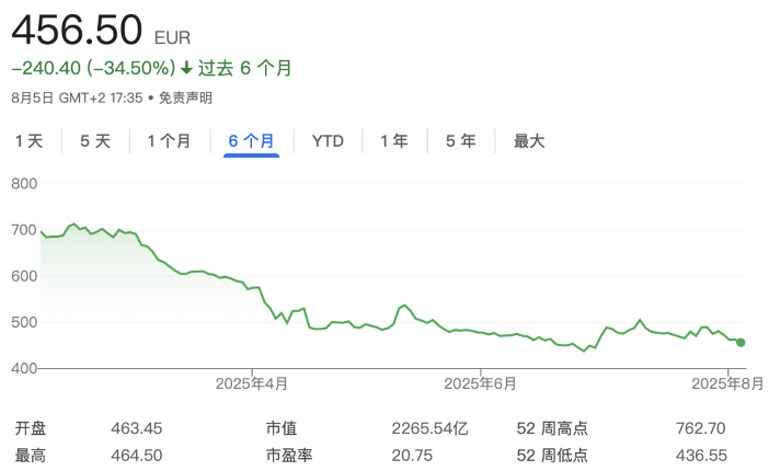 奢侈品行业分化加剧：涨跌背后趋势分析(图2)
