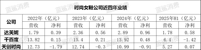 黄金时代落幕，一代鞋王为何集体失足｜行业分析(图2)