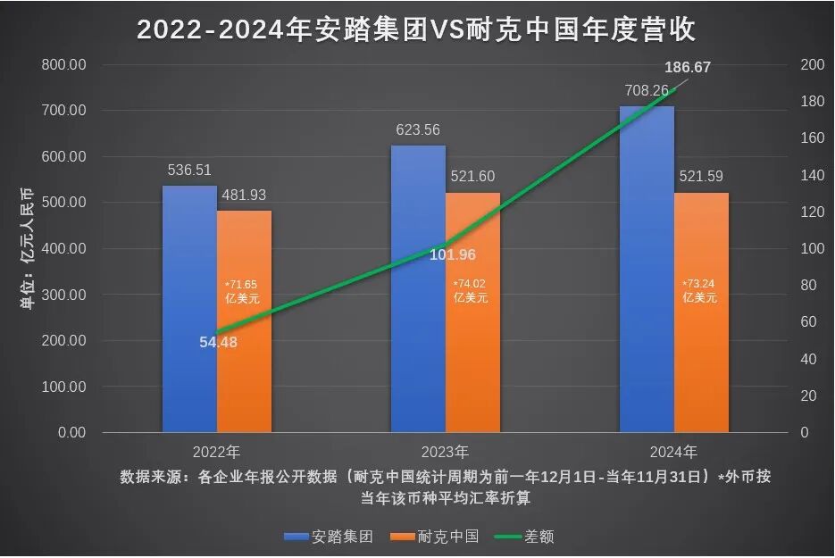 运动品牌“一哥”，要过苦日子了？(图5)
