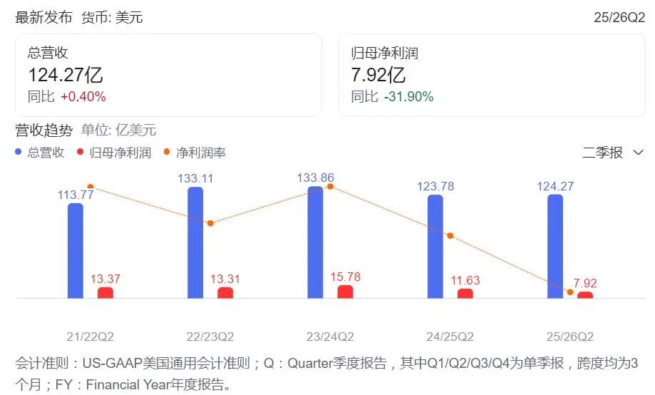 运动品牌“一哥”，要过苦日子了？(图2)