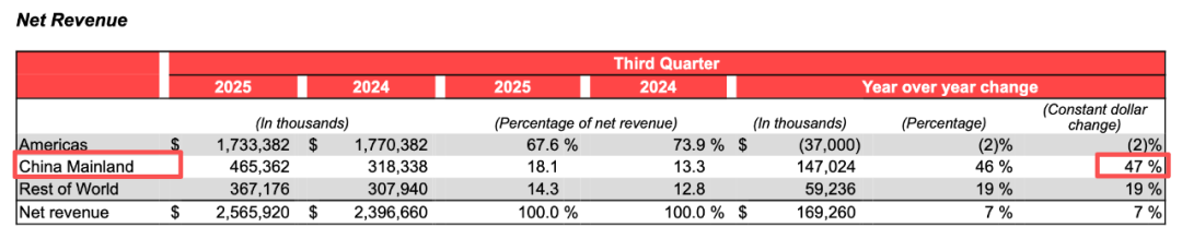 CEO下课，lululemon有救了？(图2)