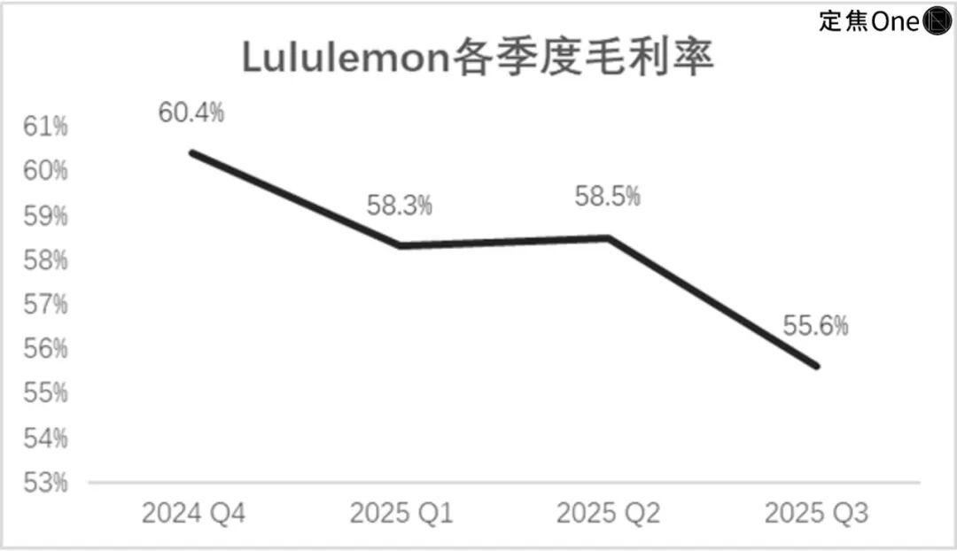 CEO下课，lululemon有救了？(图3)