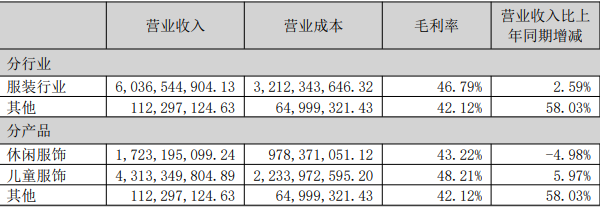 童装市场新格局：运动品牌集体入局，传统品牌如何应对(图2)