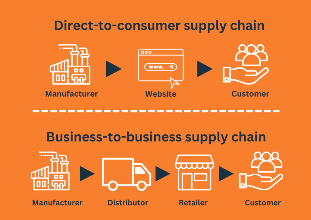 《童鞋行业 “隐形战场”：供应链革新与 C2M 模式，重构 “成本 - 体验” 平衡术》