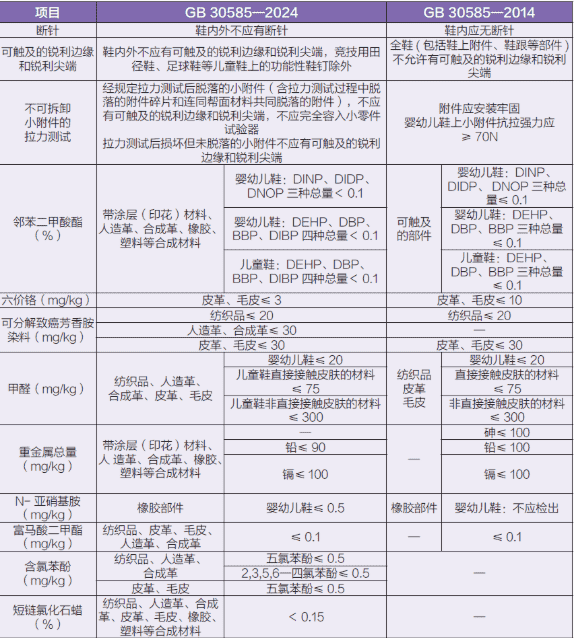 315消费者权益日重拳出击：40%不合格童鞋惊现市场，知名品牌纷纷中招(图4)