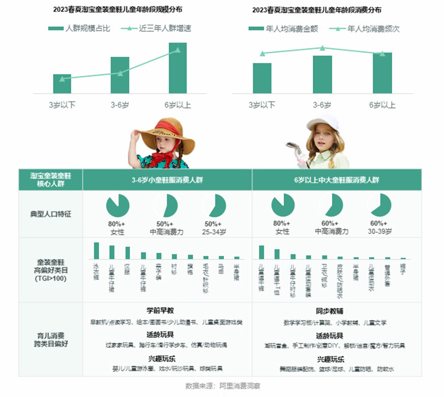 童鞋行业迎来黄金发展期:2025年市场规模将达千亿,创新科技引领产业升级(图1) 童鞋行业迎来黄金发展期:2025年市场规模将达千亿,创新科技引领产业升级(图1)