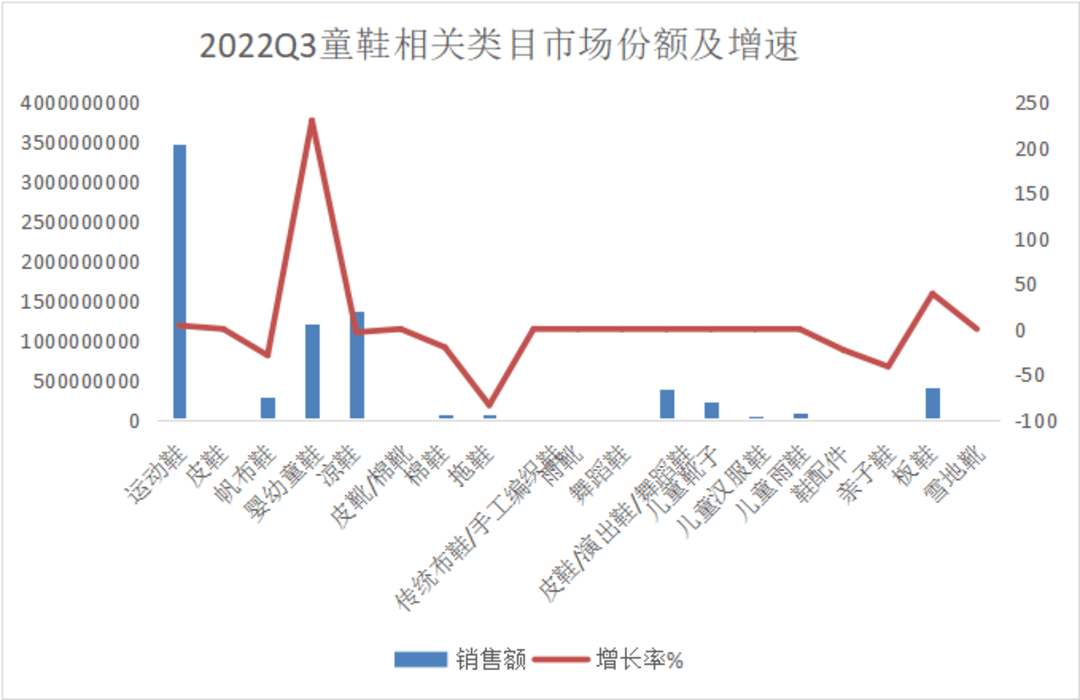 童鞋行业迎来黄金发展期:2025年市场规模将达千亿,创新科技引领产业升级(图3) 童鞋行业迎来黄金发展期:2025年市场规模将达千亿,创新科技引领产业升级(图3)